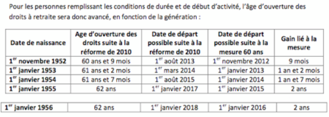 © Ministère des affaires sociales © Ministère des affaires sociales